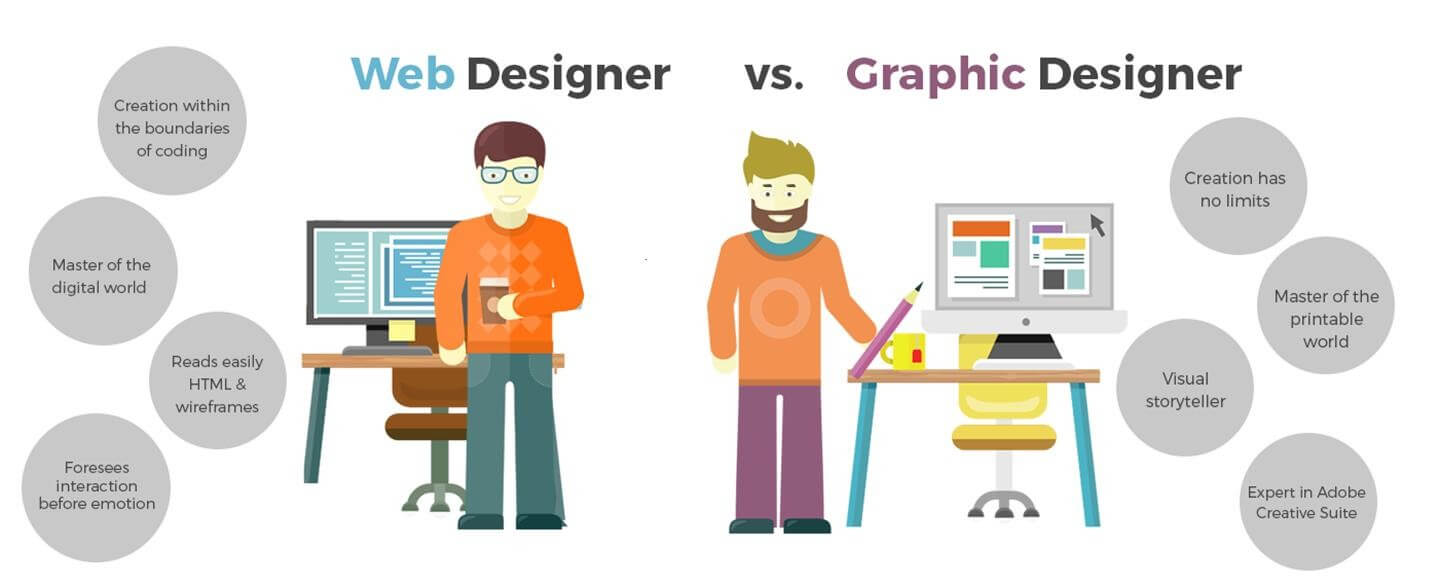 Web t com. Графический дизайнер и веб дизайнер отличия. Graphic Design vs web Design. Загруженность рынка веб дизайнер. Программирование дизайнер.